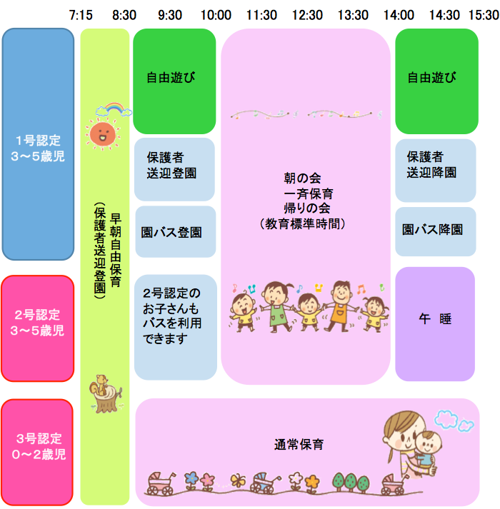 認定こども園の一日