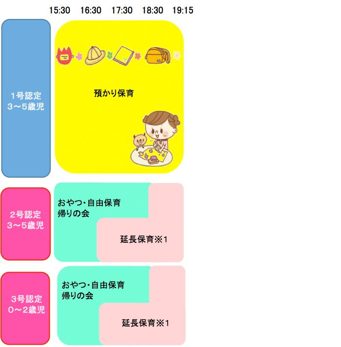 認定こども園の一日