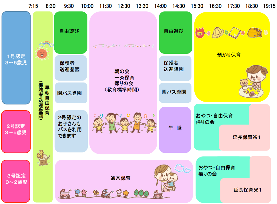 認定こども園の一日